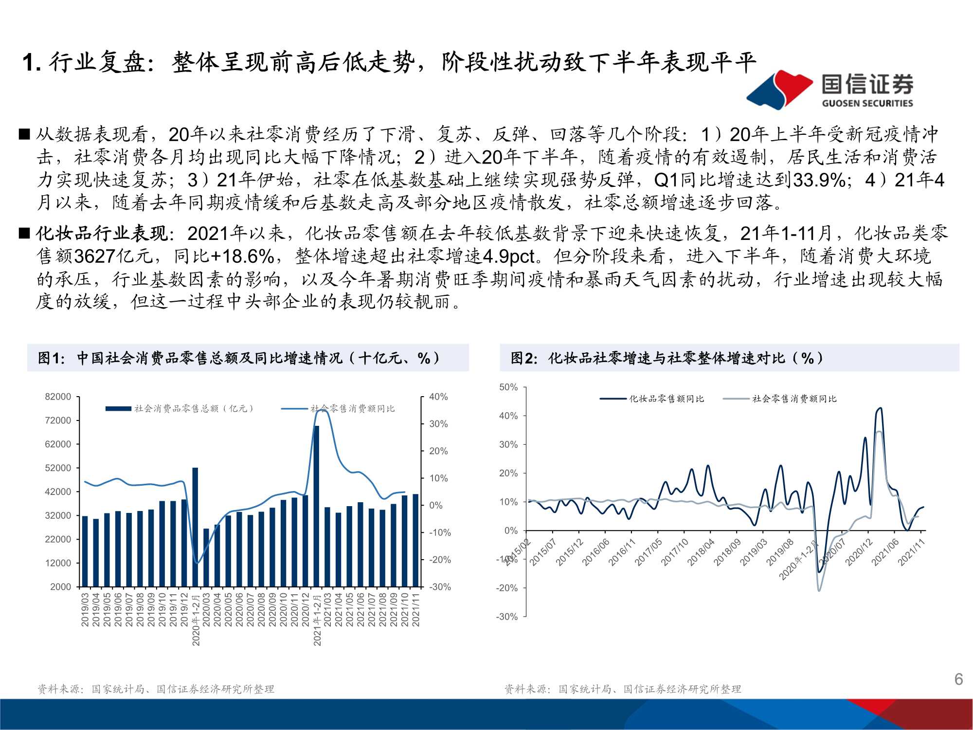 美妆医美行业2022年度投资策略：回归行业本质 深耕品牌力量