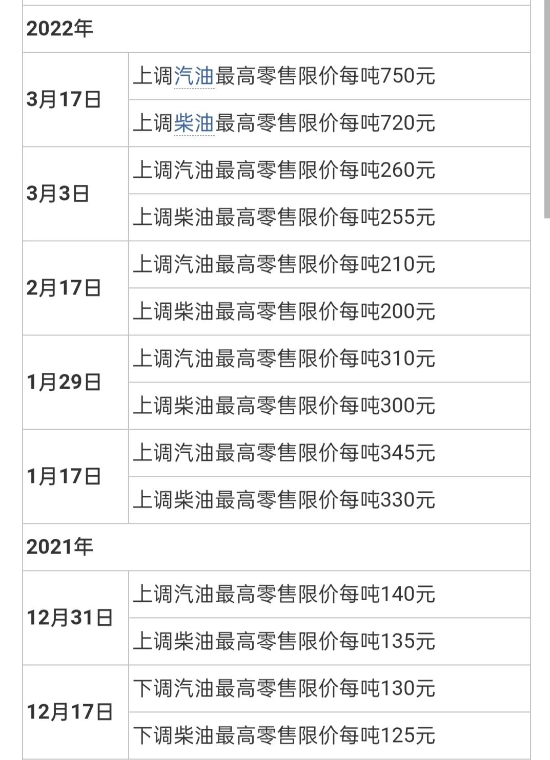 今日油价再调，化肥价格大涨！种地成本增加，官方发布好消息