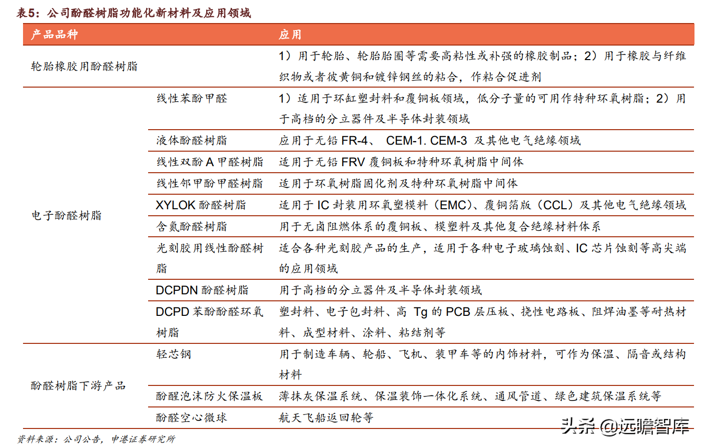 合成树脂、生物质化工齐头并进，圣泉集团：产业链升级释放成长