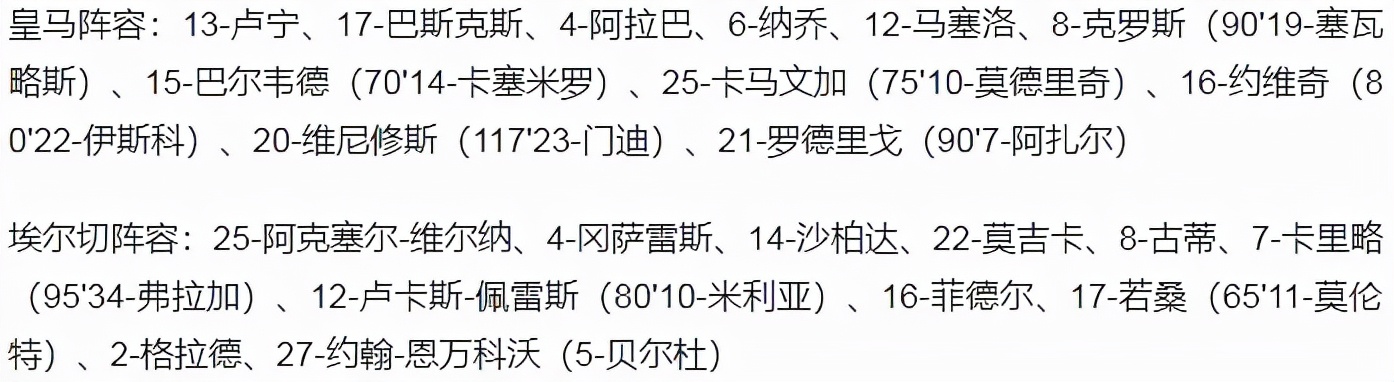 皇馬客場2-1戰(zhàn)勝10人埃爾切（國王杯-十人皇馬加時賽2-1淘汰埃爾切 馬塞洛染紅 阿扎爾絕殺）