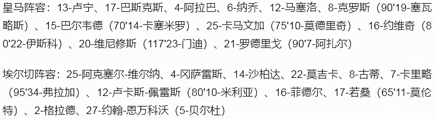 加时赛足球(国王杯-十人皇马加时赛2-1淘汰埃尔切 马塞洛染红 阿扎尔绝杀)