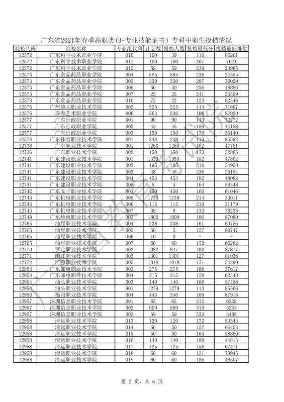 3+证书高职高考是先填志愿还是先出成绩？