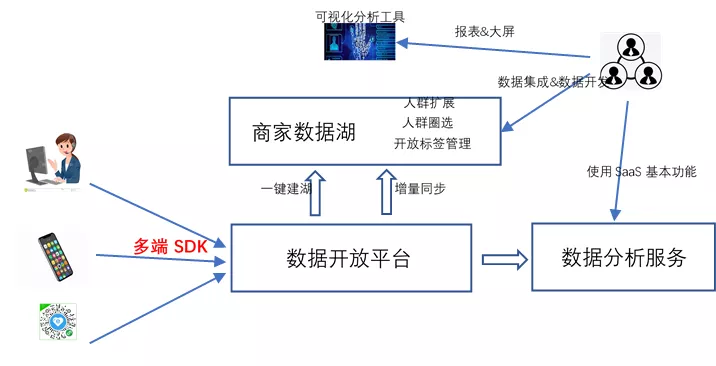 最全的各大厂的数据湖解决方案