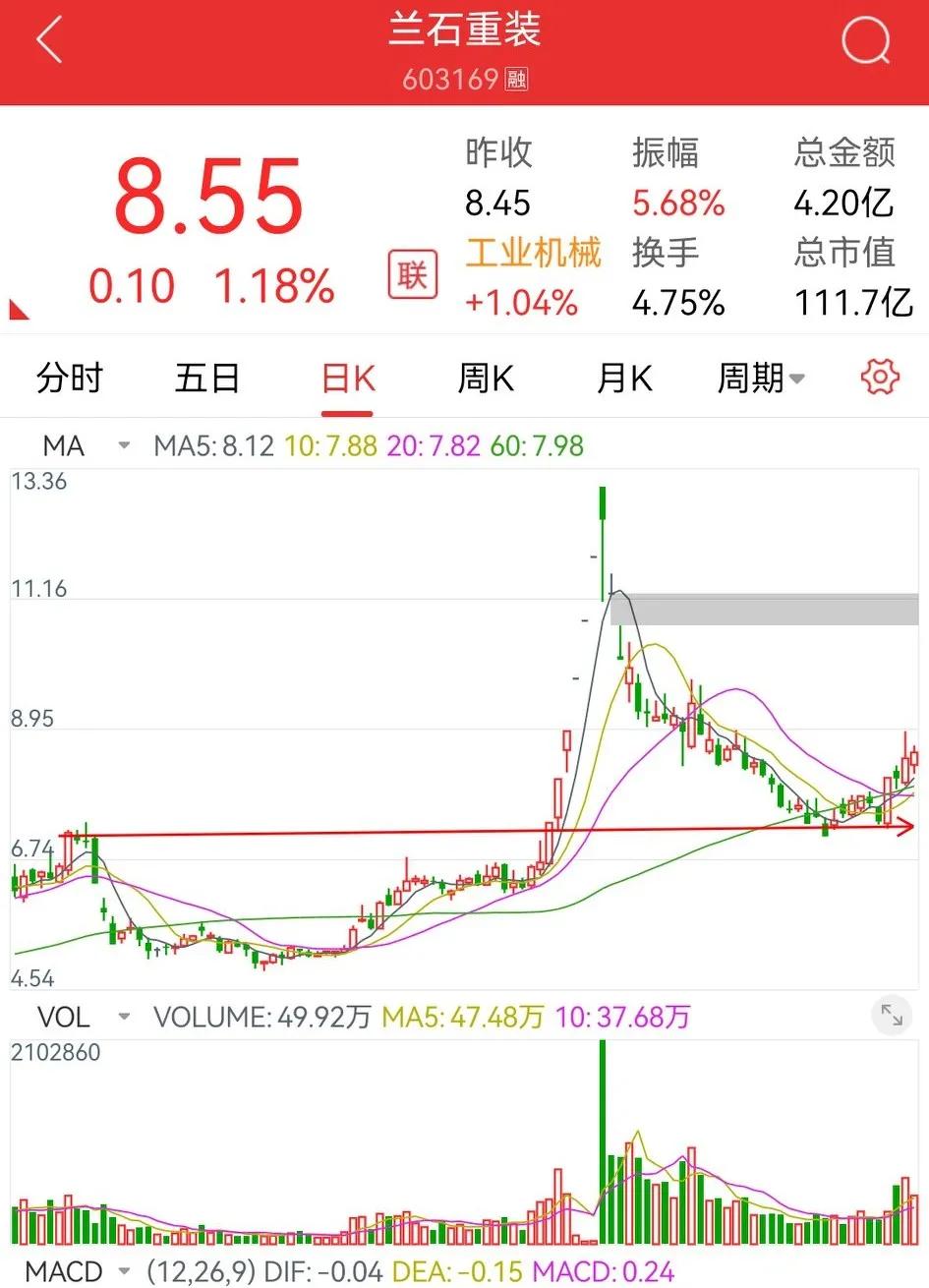 「大盘板块」免费推荐股票有哪些（每天三只好股票分享）
