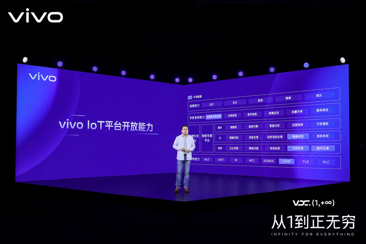 vivo 不光做手机，还想连接你的车和家