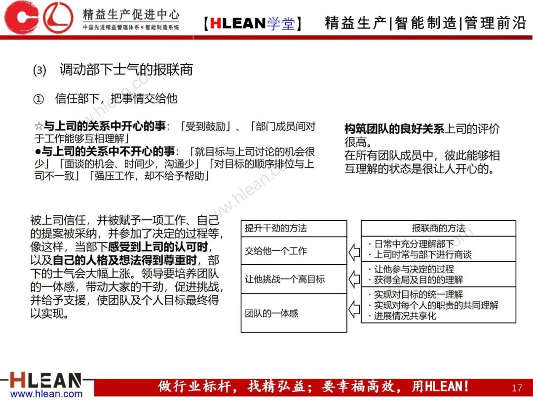 「精益學堂」高效溝通之報聯商