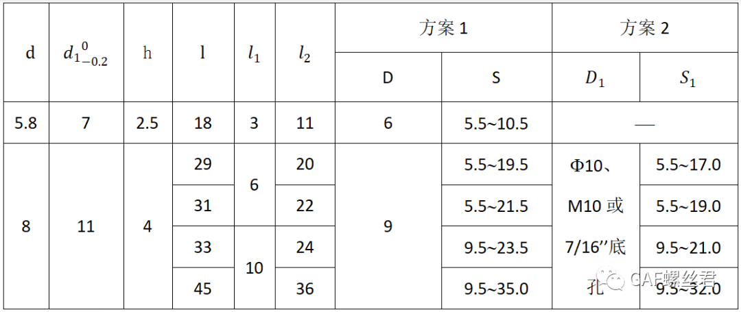 汽车用塑料紧固件知识介绍