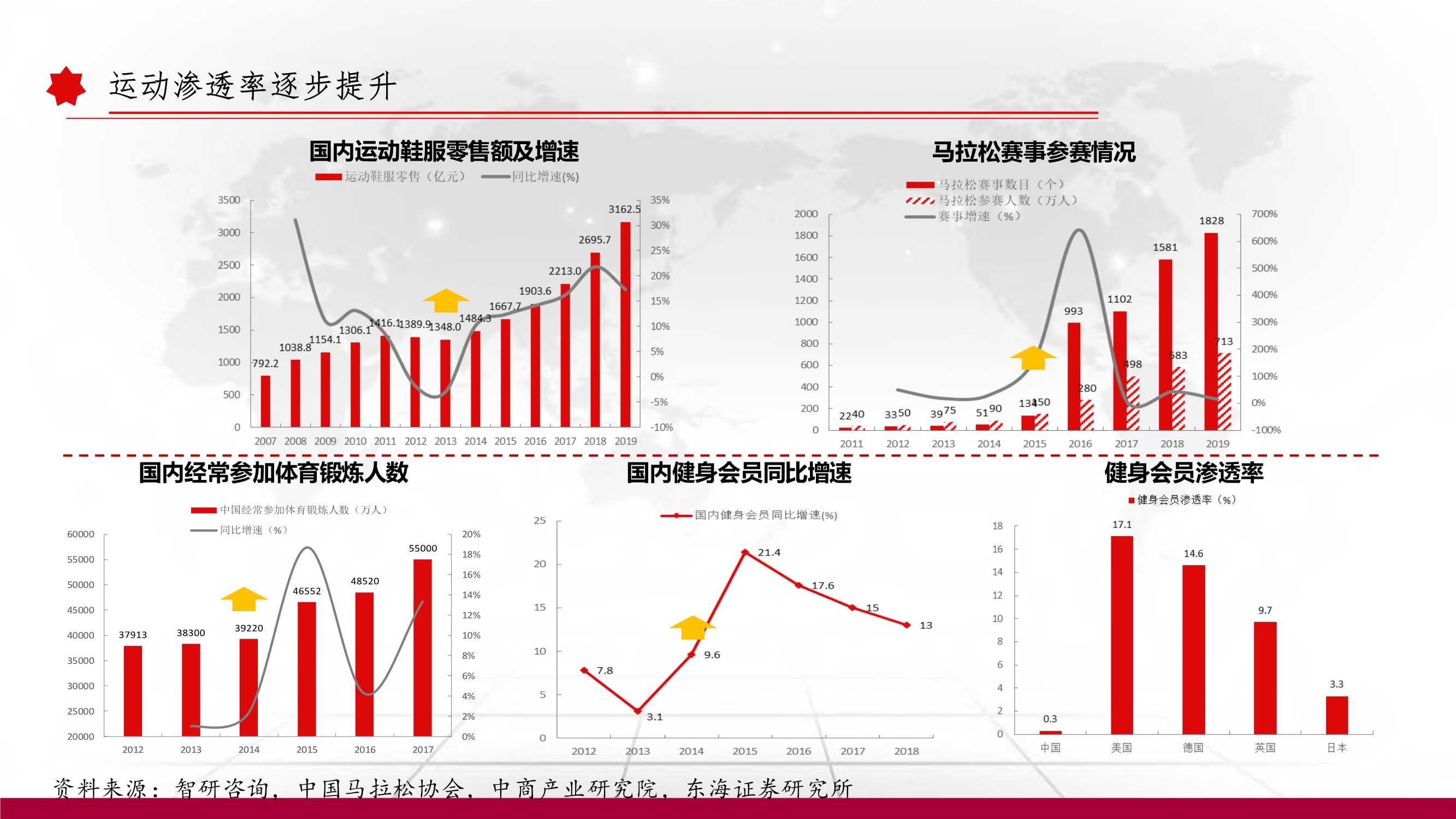 消费 | 运动服饰深度报告：以史为鉴，窥探未来（102页）