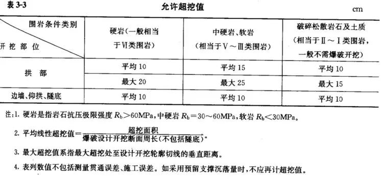 还觉得隧道工程量计算很难吗，快速准确识图计算用这个