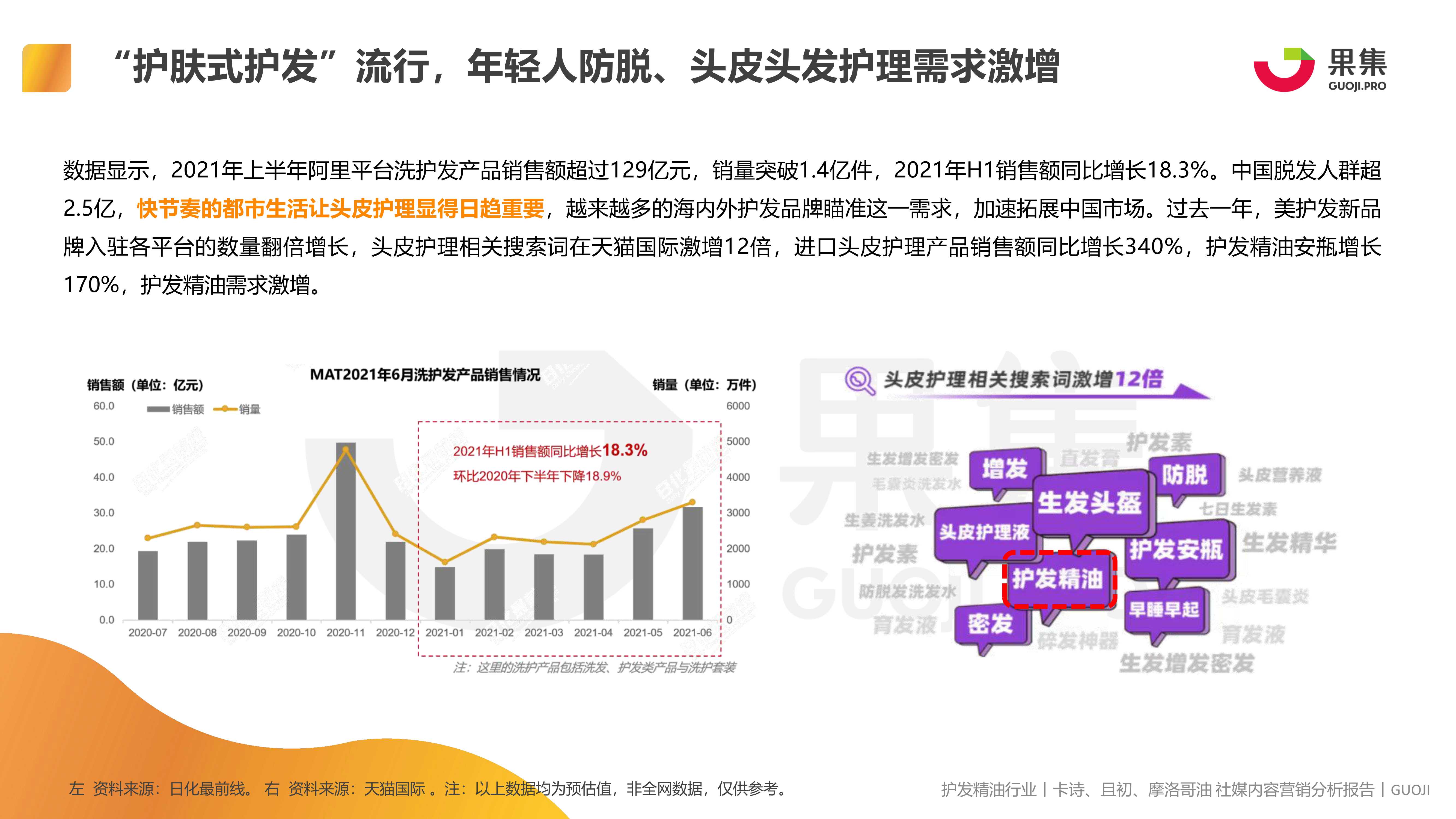 护发精油品类 卡诗、且初、摩洛哥油社媒内容营销报告（果集）