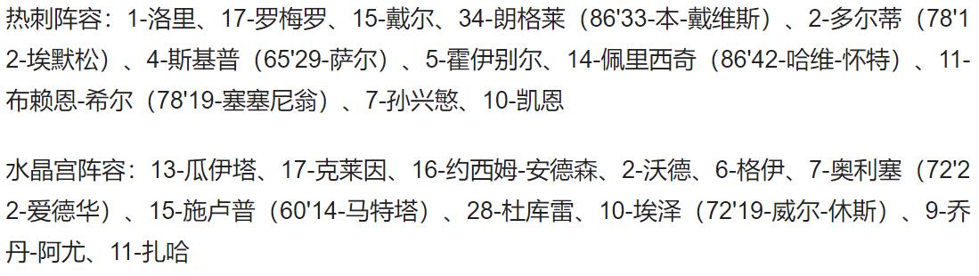 英超-凯恩里程碑之战5分钟双响 孙兴慜传射 热刺4-0水晶宫