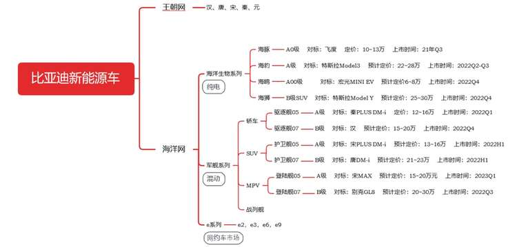 红旗：燃油车4年增长63倍，为何新能源频频受挫