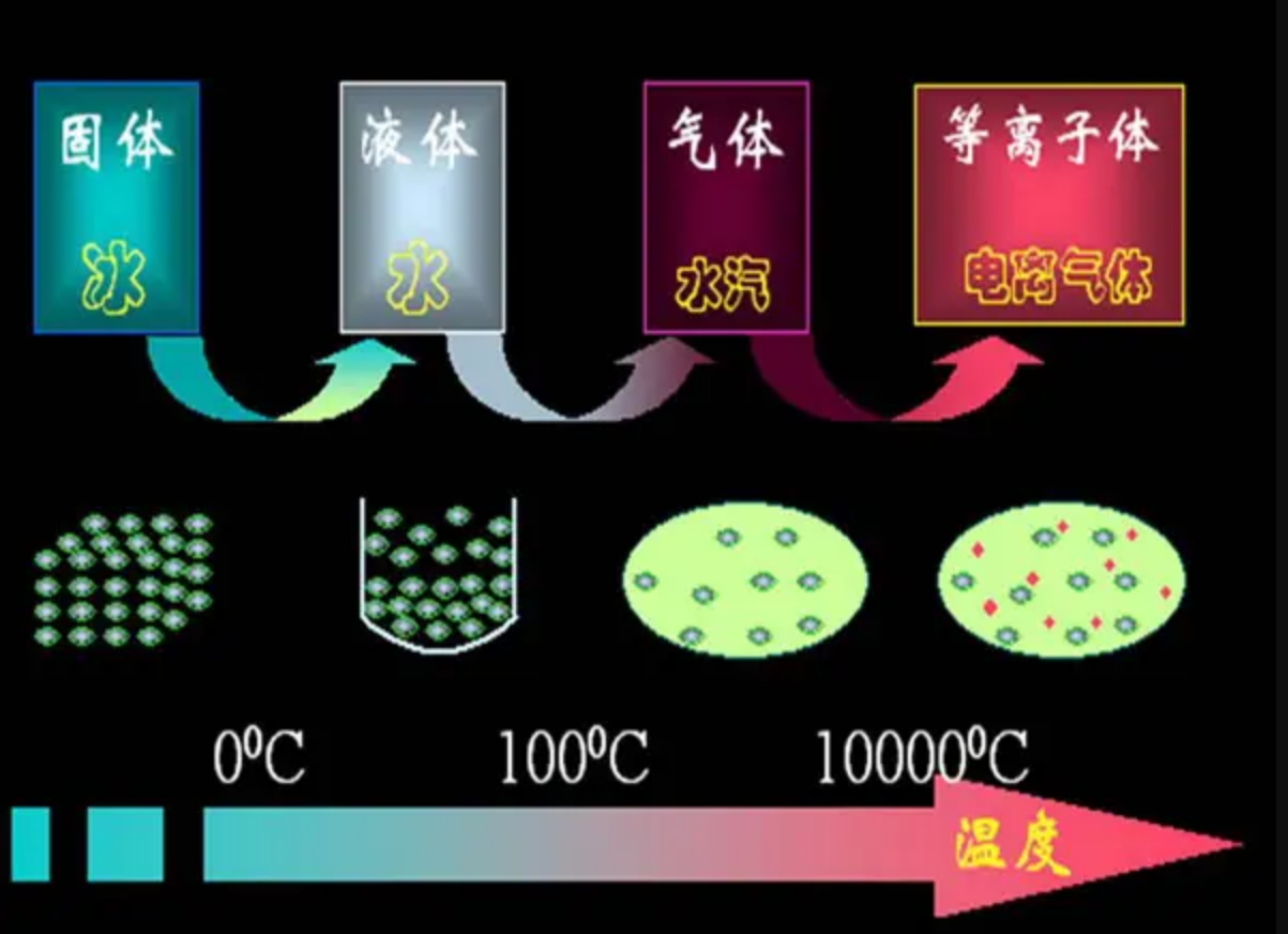 水在2000℃高温下可以结冰?水其实还有第20种形态:冰十八