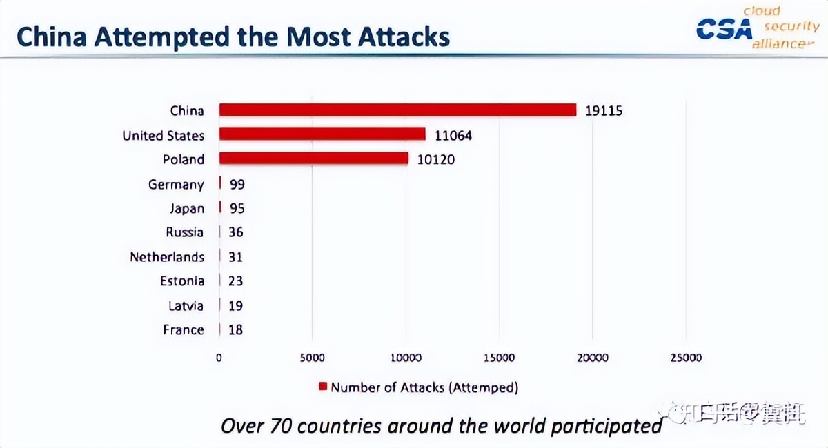 零信任的SDP技术到底有多能打？