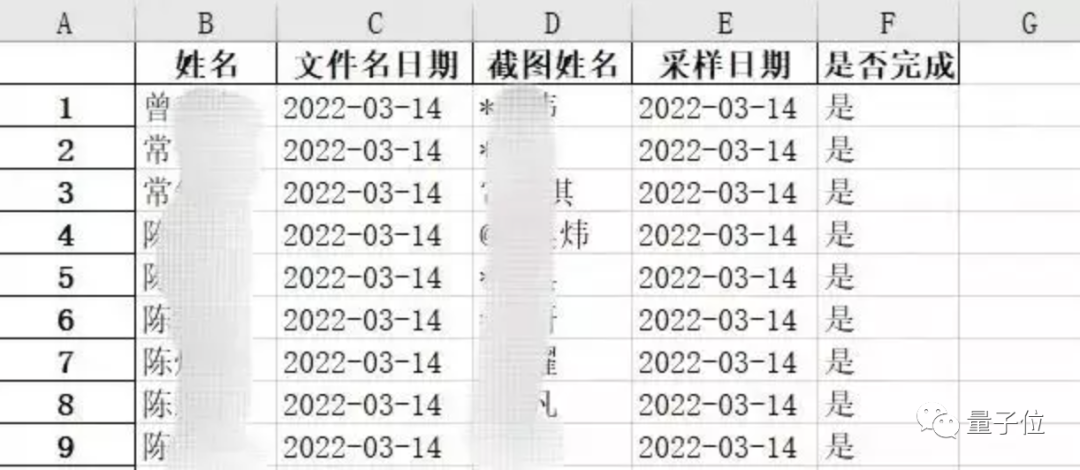 復(fù)旦博士寫了130行代碼，2分鐘解決繁瑣核酸報(bào)告核查
