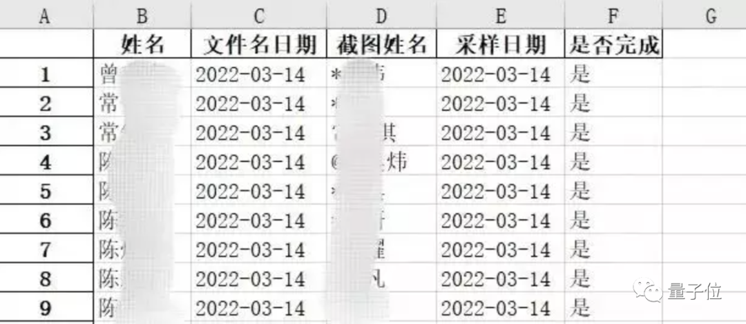 复旦博士写了130行代码，2分钟解决繁琐核酸报告核查