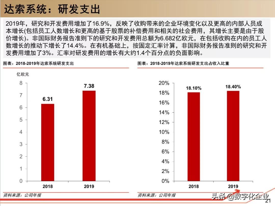 190页PPT读懂工业软件巨头达索Dassault