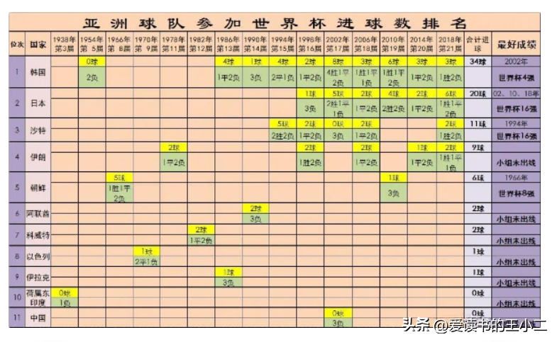 2022為什么有世界杯（卡塔爾為何能擊敗美國奪得2022世界杯舉辦權？感情和金錢的較量）