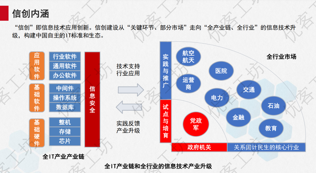 风口上的信创实验室如何建设？