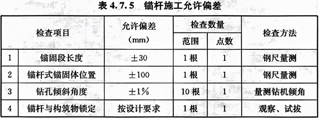 给水排水构筑物工程施工及验收规范 GB 50141-2008