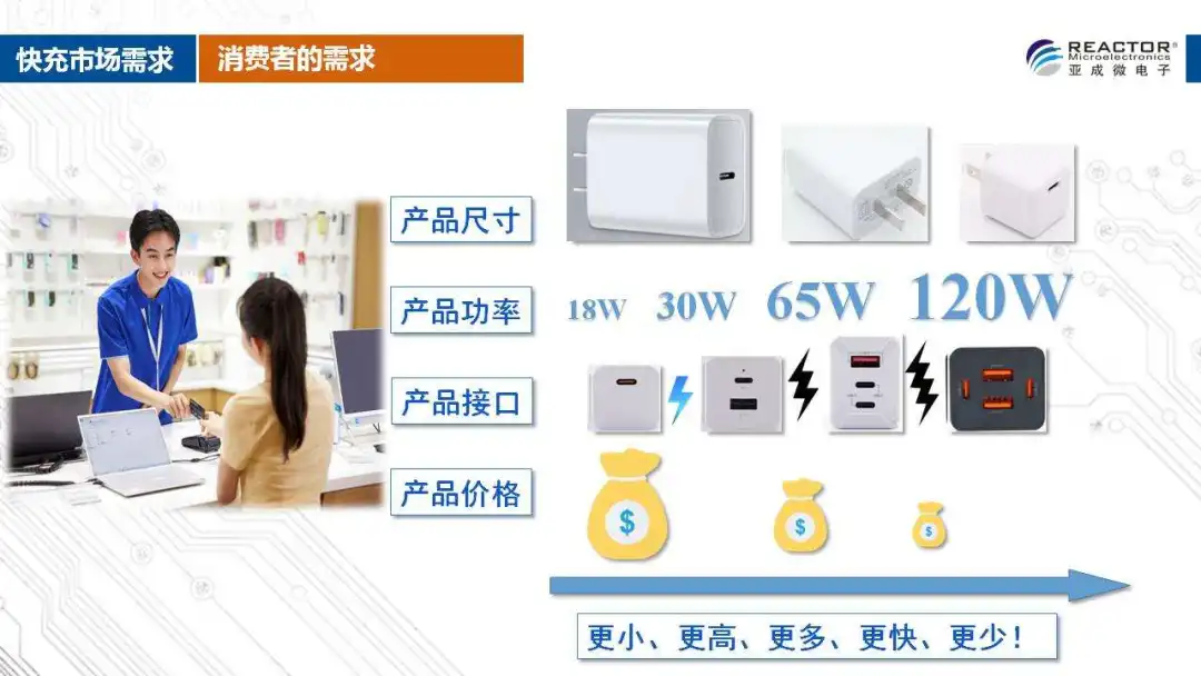 亚成微usb pd快充功率集成方案介绍