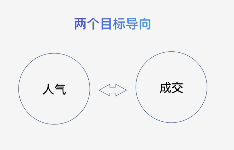 在看直播数据，新手在看直播数据如何分析？