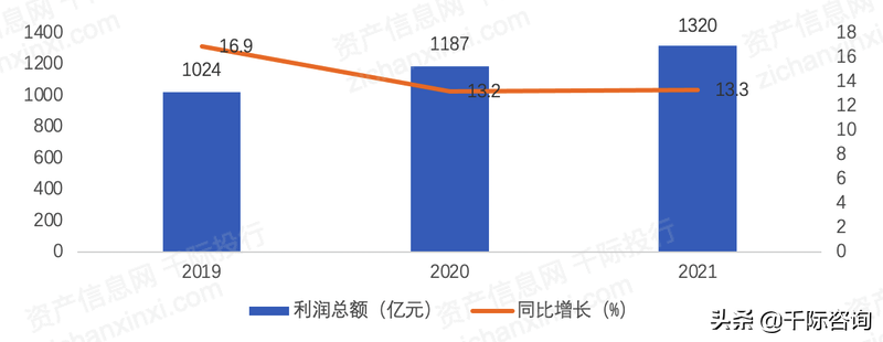 2022年网络内容服务商研究报告