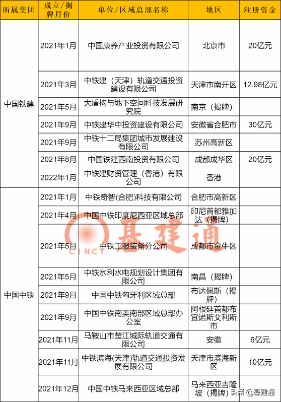 中铁和中铁建哪个有实力(中国中铁vs中国铁建，2021年“二铁”基建版图落棋点？)