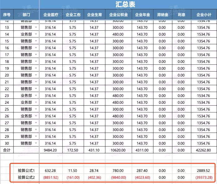 招聘漏斗（HR）