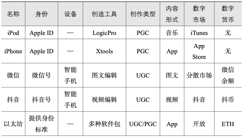 元宇宙简单介绍