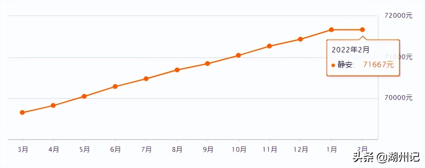 上海16区房价出炉！看看你离买房还差多远？