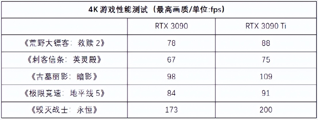 怪兽级全能旗舰卡皇，华硕TUF GAMING RTX 3090 Ti首发测评