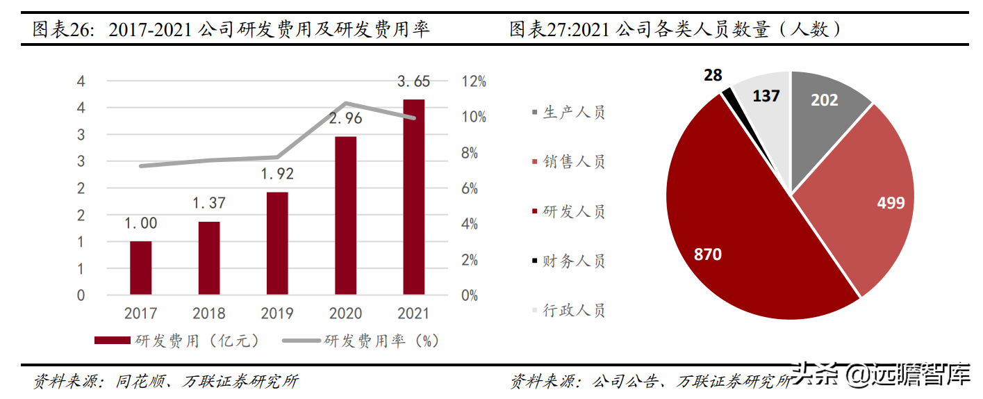 通讯市场深耕二十载，亿联网络：从 IP 电话到综合协同办公