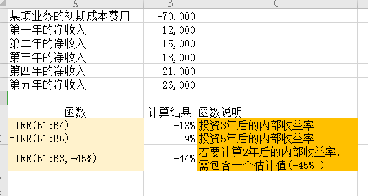 财务Excel工作表中最常用的53个公式，附500个案例应用，值得收藏