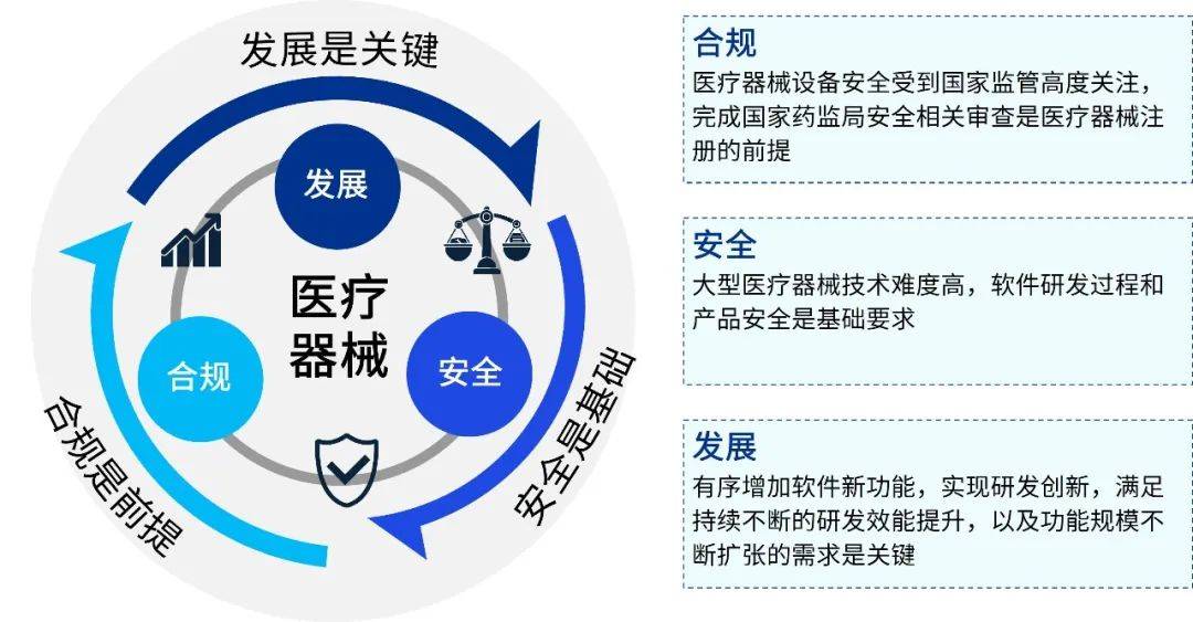 毕马威软件生命周期管理解决方案赋能医疗企业软件管理体系建设