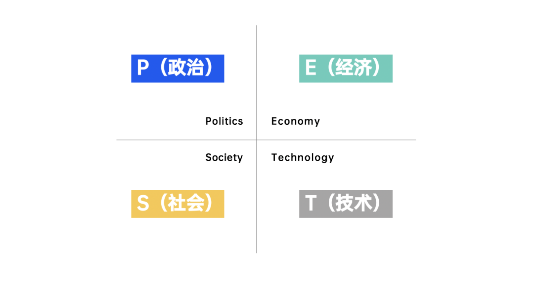 2022年策略人必备的58个营销模型（5.0版）