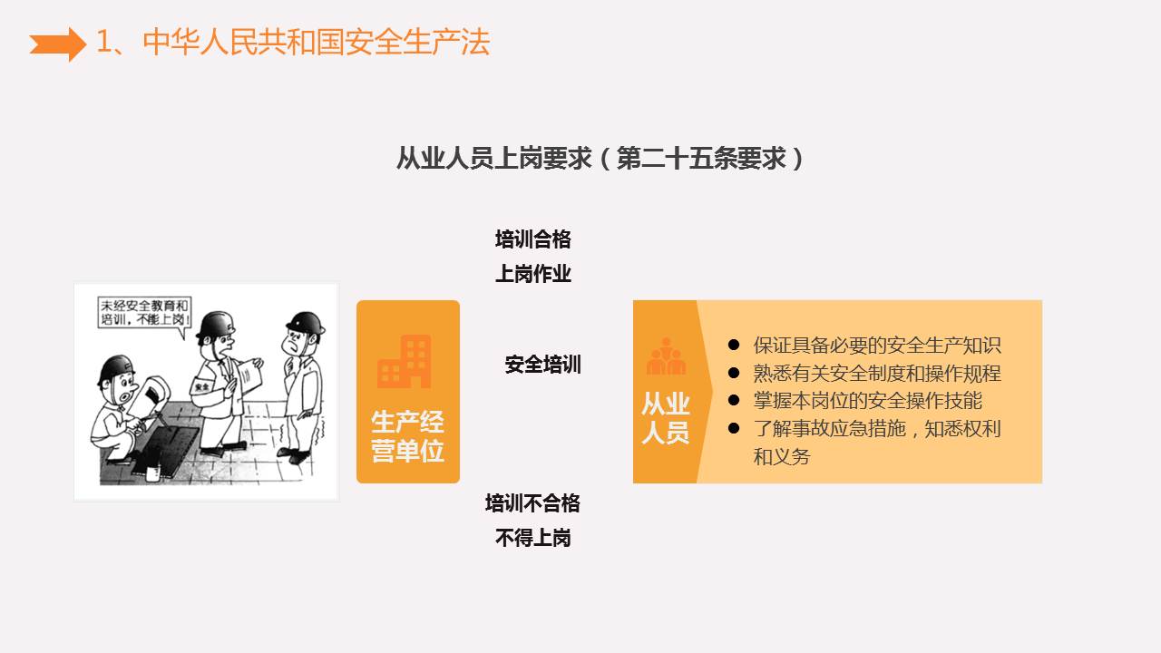 《安全生产知识培训》课件分享，共41P