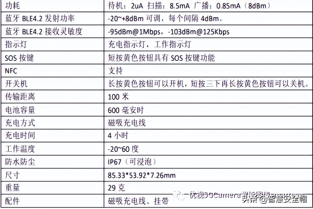 蓝牙Beacon主被动一体化定位解决方案