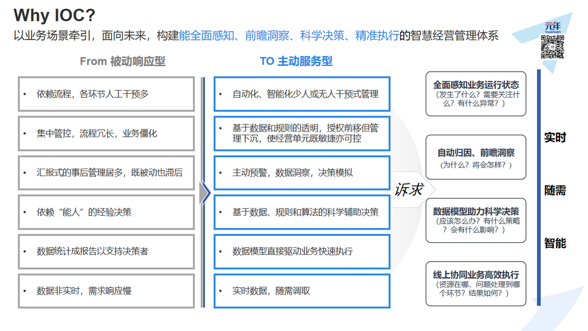 海尔如何实现数据驱动辅助决策？因为这颗“智慧大脑”……