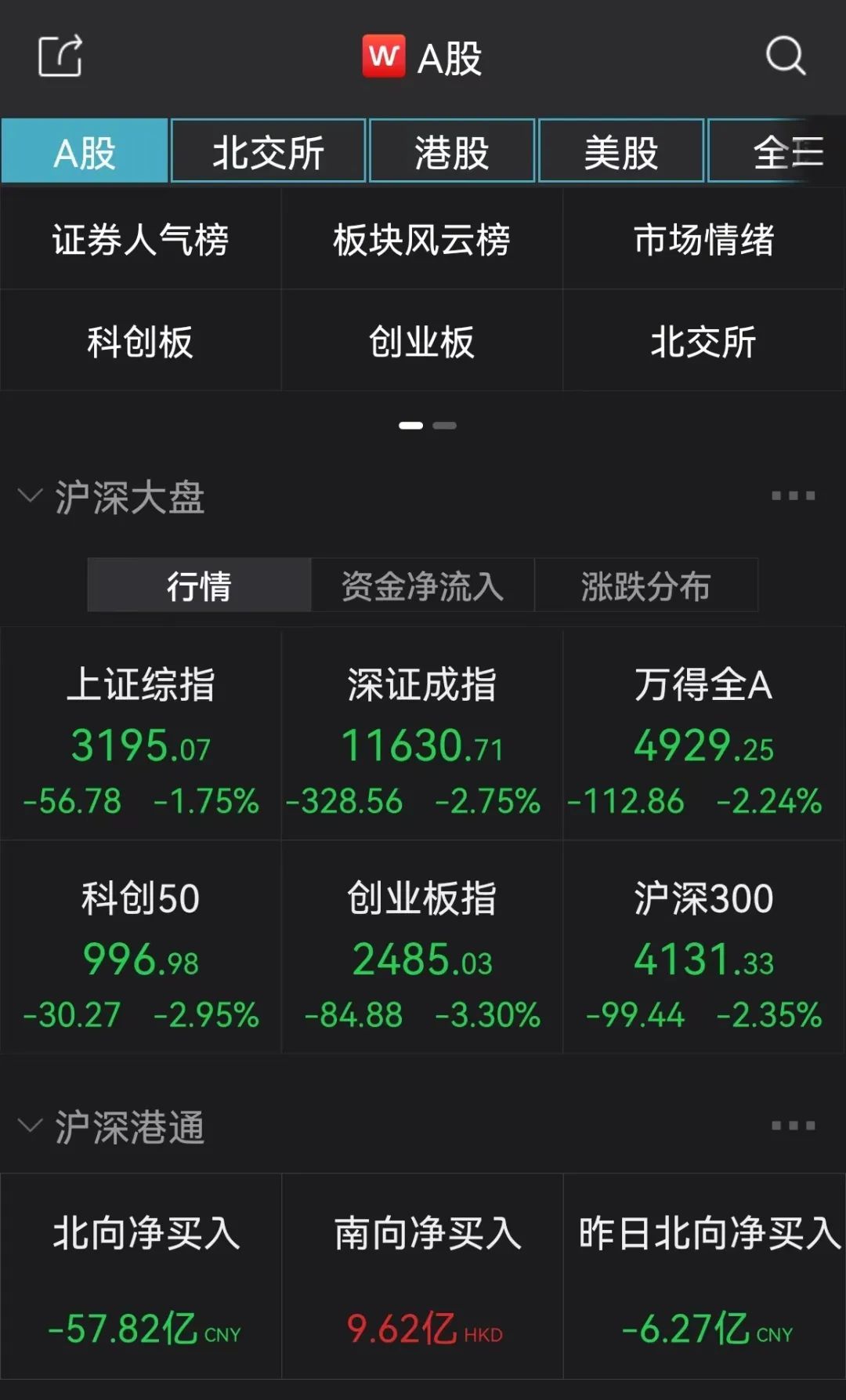 A股、基金跌上热搜!一消息疯传,宁王重挫8%!俄军将发动新攻势
