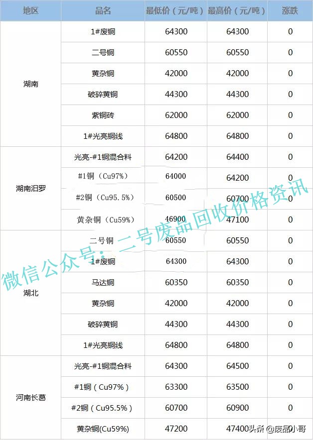 陕西省今日铜价一克多少钱（今日费铜价多少一公斤）