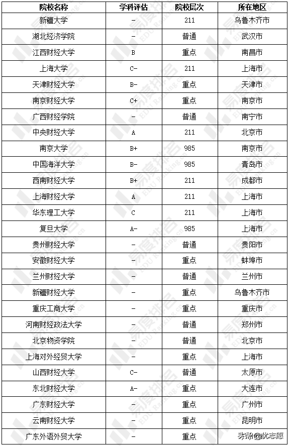 2022年会计专业硕士统考招录分析