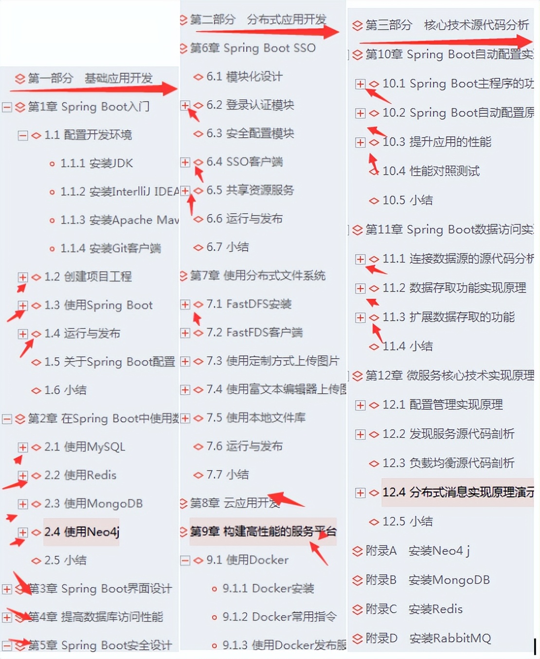 斯坦福大学整理的《Spring全家桶笔记》，PDF开发下载