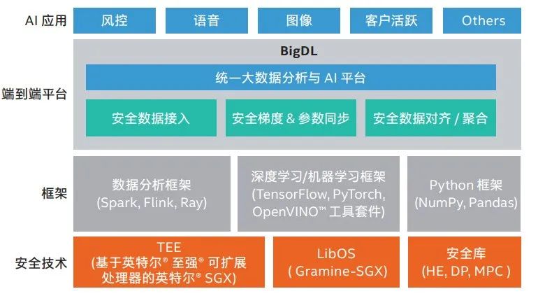 大模型时代，那些一起训练AI模型的企业是怎么应对数据顾虑的？