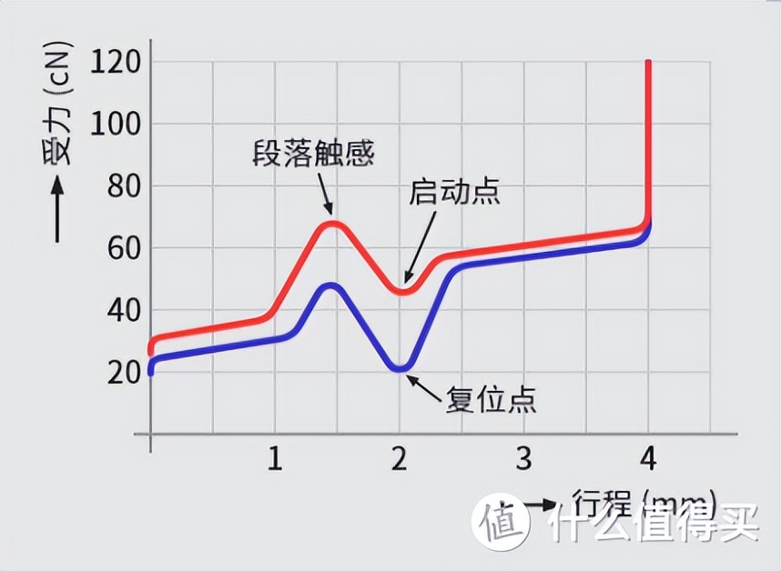 百图万字，618机械键盘最新、最全选购攻略，附各价位键盘推荐