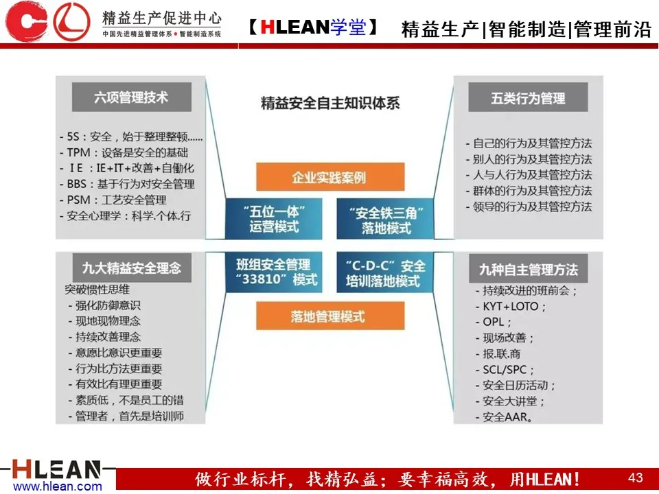 「精益学堂」精益安全理念与方法