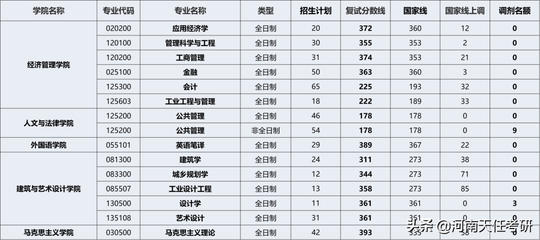 23考研择校 河北工业大学考情分析：研究生录取统计、王牌专业汇总