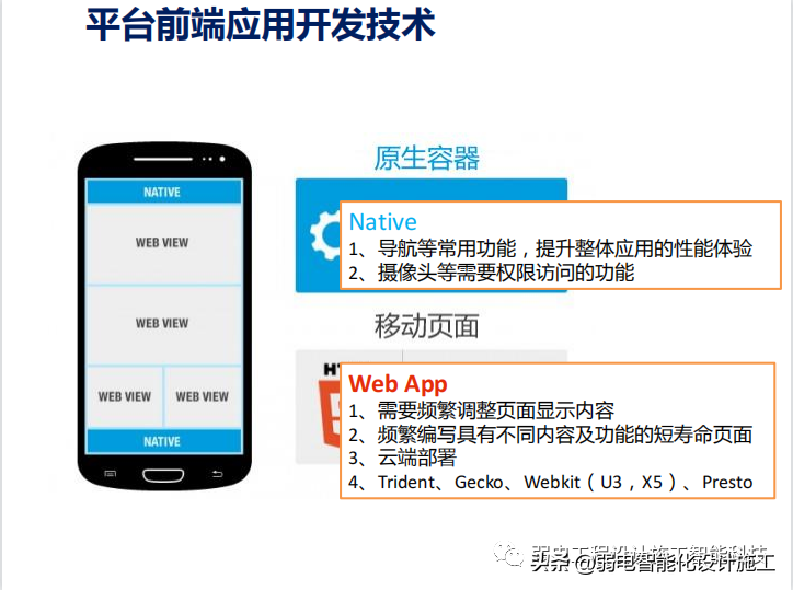 智慧社区警务系统建设方案PPT（值得收藏）