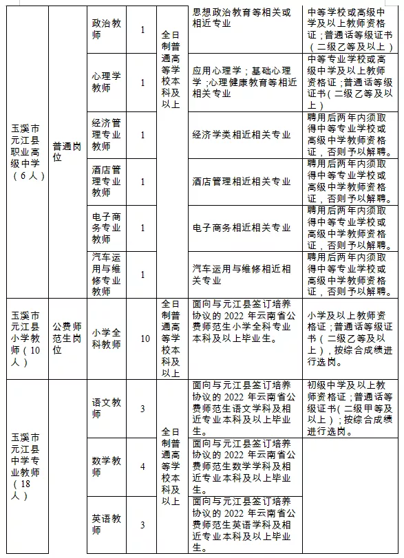 云南开放大学招聘2017（正在报名中）