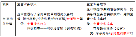 表结法和账结法有什么区别（表结法与账结法的处理思路）-第3张图片-科灵网